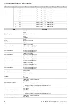 Preview for 78 page of YASKAWA SI-EN3D Technical Manual