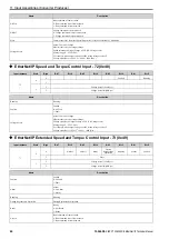 Preview for 80 page of YASKAWA SI-EN3D Technical Manual