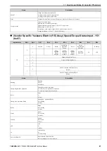 Preview for 81 page of YASKAWA SI-EN3D Technical Manual