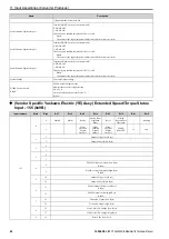 Preview for 82 page of YASKAWA SI-EN3D Technical Manual