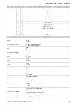 Preview for 83 page of YASKAWA SI-EN3D Technical Manual