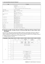 Preview for 84 page of YASKAWA SI-EN3D Technical Manual