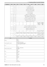 Preview for 85 page of YASKAWA SI-EN3D Technical Manual