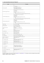 Preview for 86 page of YASKAWA SI-EN3D Technical Manual