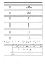 Preview for 87 page of YASKAWA SI-EN3D Technical Manual