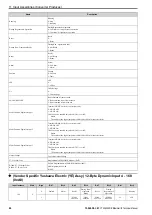 Preview for 88 page of YASKAWA SI-EN3D Technical Manual