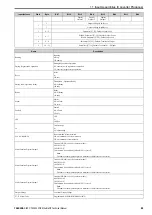 Preview for 89 page of YASKAWA SI-EN3D Technical Manual