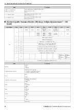 Preview for 90 page of YASKAWA SI-EN3D Technical Manual