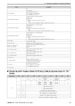 Preview for 91 page of YASKAWA SI-EN3D Technical Manual