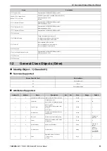 Preview for 93 page of YASKAWA SI-EN3D Technical Manual