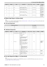 Preview for 95 page of YASKAWA SI-EN3D Technical Manual