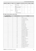 Preview for 97 page of YASKAWA SI-EN3D Technical Manual