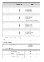 Preview for 98 page of YASKAWA SI-EN3D Technical Manual