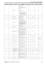 Preview for 99 page of YASKAWA SI-EN3D Technical Manual