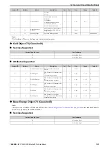 Preview for 101 page of YASKAWA SI-EN3D Technical Manual