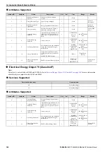 Preview for 102 page of YASKAWA SI-EN3D Technical Manual