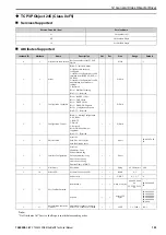 Preview for 103 page of YASKAWA SI-EN3D Technical Manual