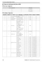 Preview for 104 page of YASKAWA SI-EN3D Technical Manual