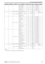 Preview for 105 page of YASKAWA SI-EN3D Technical Manual