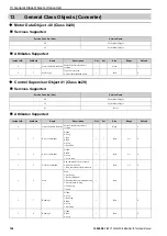 Preview for 106 page of YASKAWA SI-EN3D Technical Manual