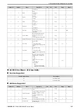 Preview for 107 page of YASKAWA SI-EN3D Technical Manual