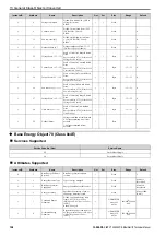 Preview for 108 page of YASKAWA SI-EN3D Technical Manual