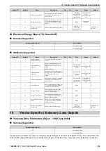 Preview for 109 page of YASKAWA SI-EN3D Technical Manual