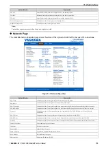 Preview for 113 page of YASKAWA SI-EN3D Technical Manual