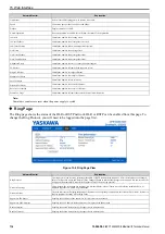 Preview for 114 page of YASKAWA SI-EN3D Technical Manual