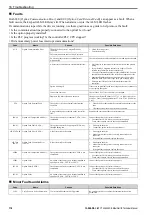 Preview for 118 page of YASKAWA SI-EN3D Technical Manual