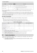 Preview for 120 page of YASKAWA SI-EN3D Technical Manual