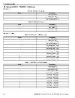 Предварительный просмотр 29 страницы YASKAWA SI-EP3/V Technical Manual