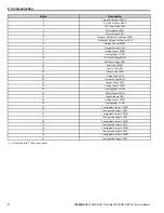 Предварительный просмотр 31 страницы YASKAWA SI-EP3/V Technical Manual