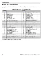 Предварительный просмотр 39 страницы YASKAWA SI-EP3/V Technical Manual