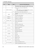 Preview for 50 page of YASKAWA SI-EP3 Installation Manual