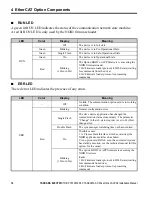 Предварительный просмотр 12 страницы YASKAWA SI-ES3 Installation Manual