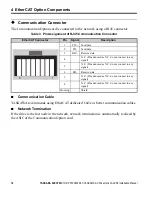 Preview for 14 page of YASKAWA SI-ES3 Installation Manual