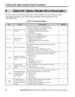 Preview for 30 page of YASKAWA SI-ES3 Installation Manual