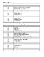 Preview for 34 page of YASKAWA SI-ES3 Installation Manual