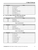 Preview for 35 page of YASKAWA SI-ES3 Installation Manual