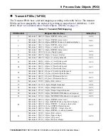 Preview for 37 page of YASKAWA SI-ES3 Installation Manual