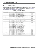 Preview for 38 page of YASKAWA SI-ES3 Installation Manual