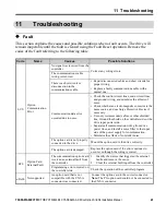 Preview for 45 page of YASKAWA SI-ES3 Installation Manual