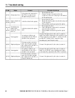 Preview for 46 page of YASKAWA SI-ES3 Installation Manual