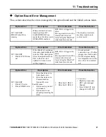 Preview for 47 page of YASKAWA SI-ES3 Installation Manual