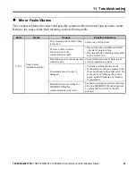 Preview for 49 page of YASKAWA SI-ES3 Installation Manual