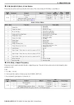 Preview for 35 page of YASKAWA SI-ES3 Technical Manual