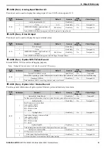 Preview for 39 page of YASKAWA SI-ES3 Technical Manual