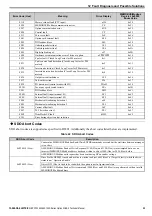 Preview for 55 page of YASKAWA SI-ES3 Technical Manual