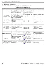 Preview for 58 page of YASKAWA SI-ES3 Technical Manual